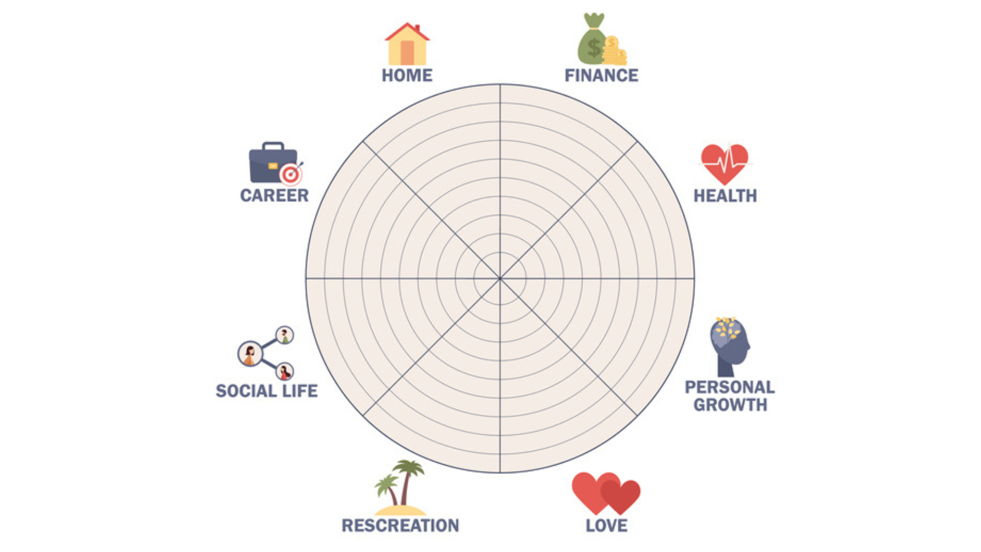 wheel of life, a good coaching exercise for leaders to do with their teams